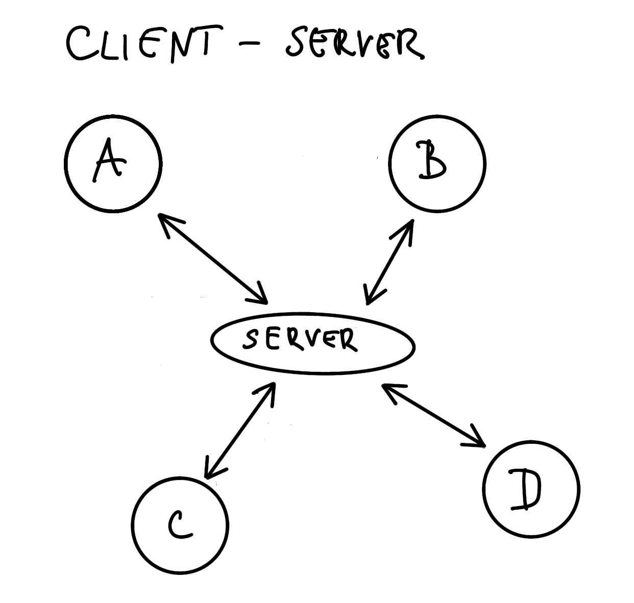 Client-Server