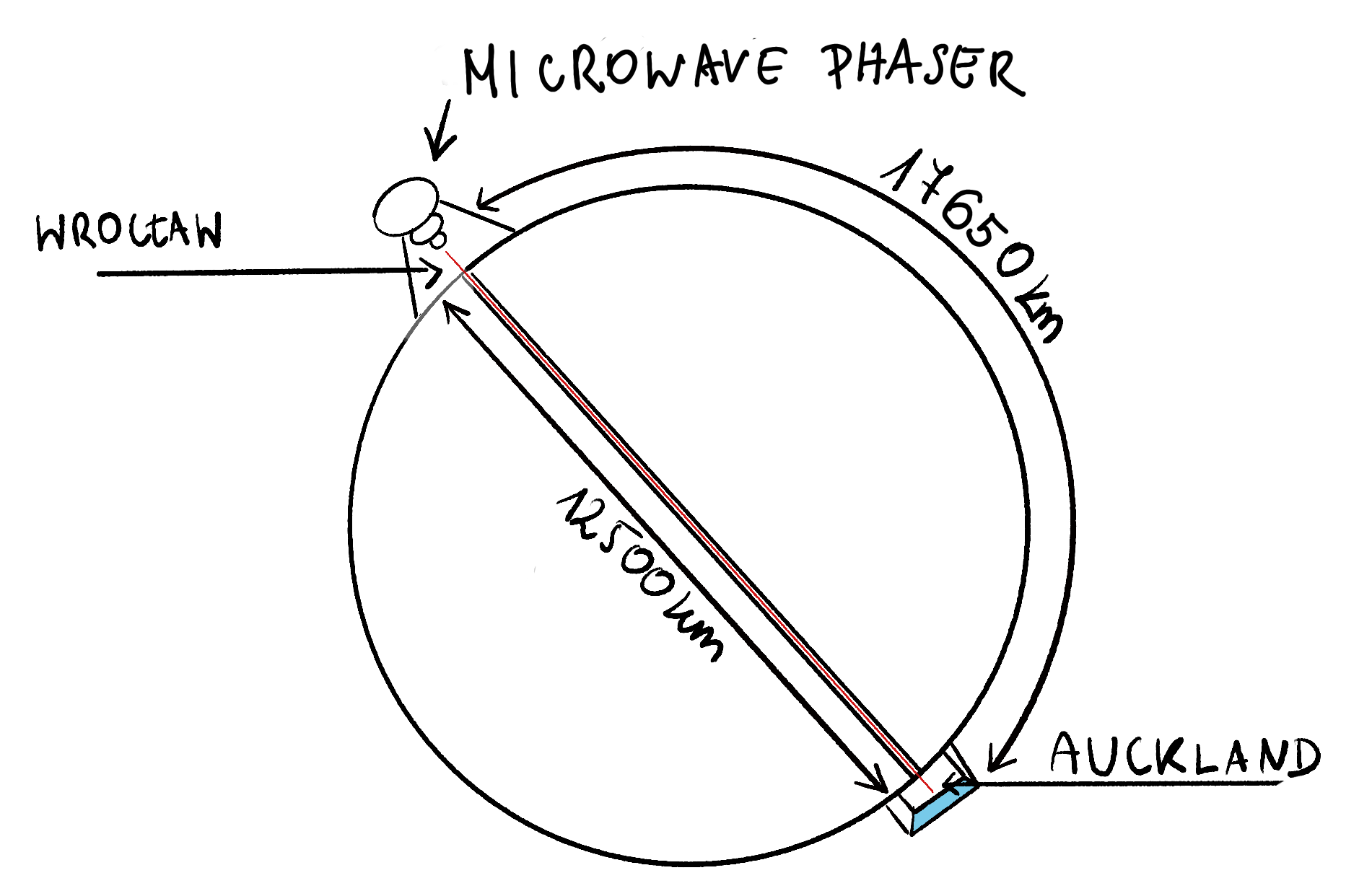 Figure 5: Phasers won't help