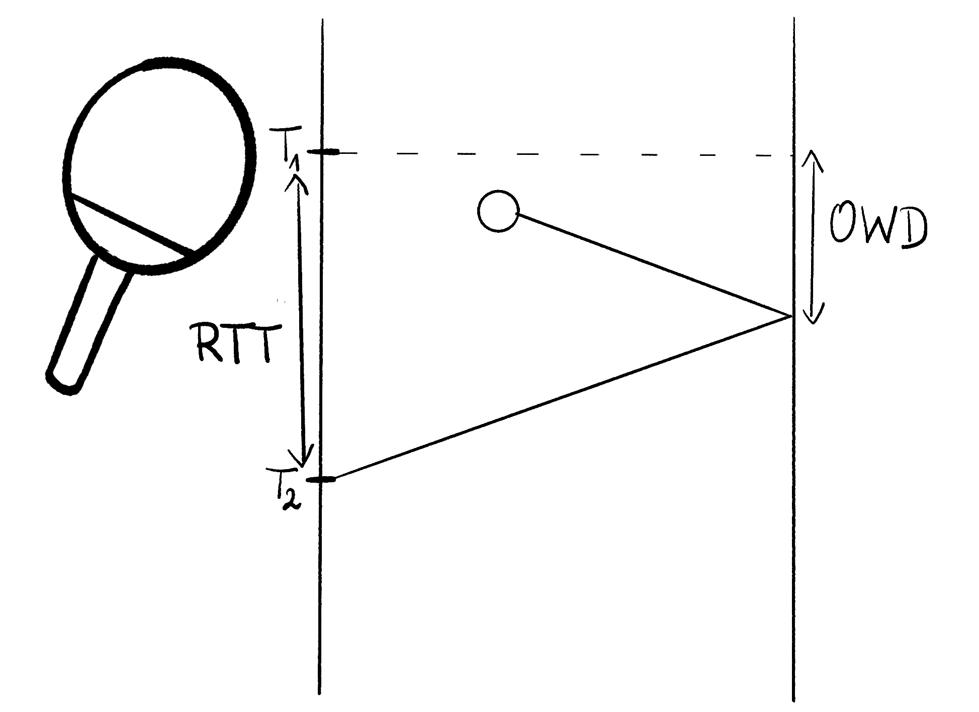 Figure 2: Ping-pong