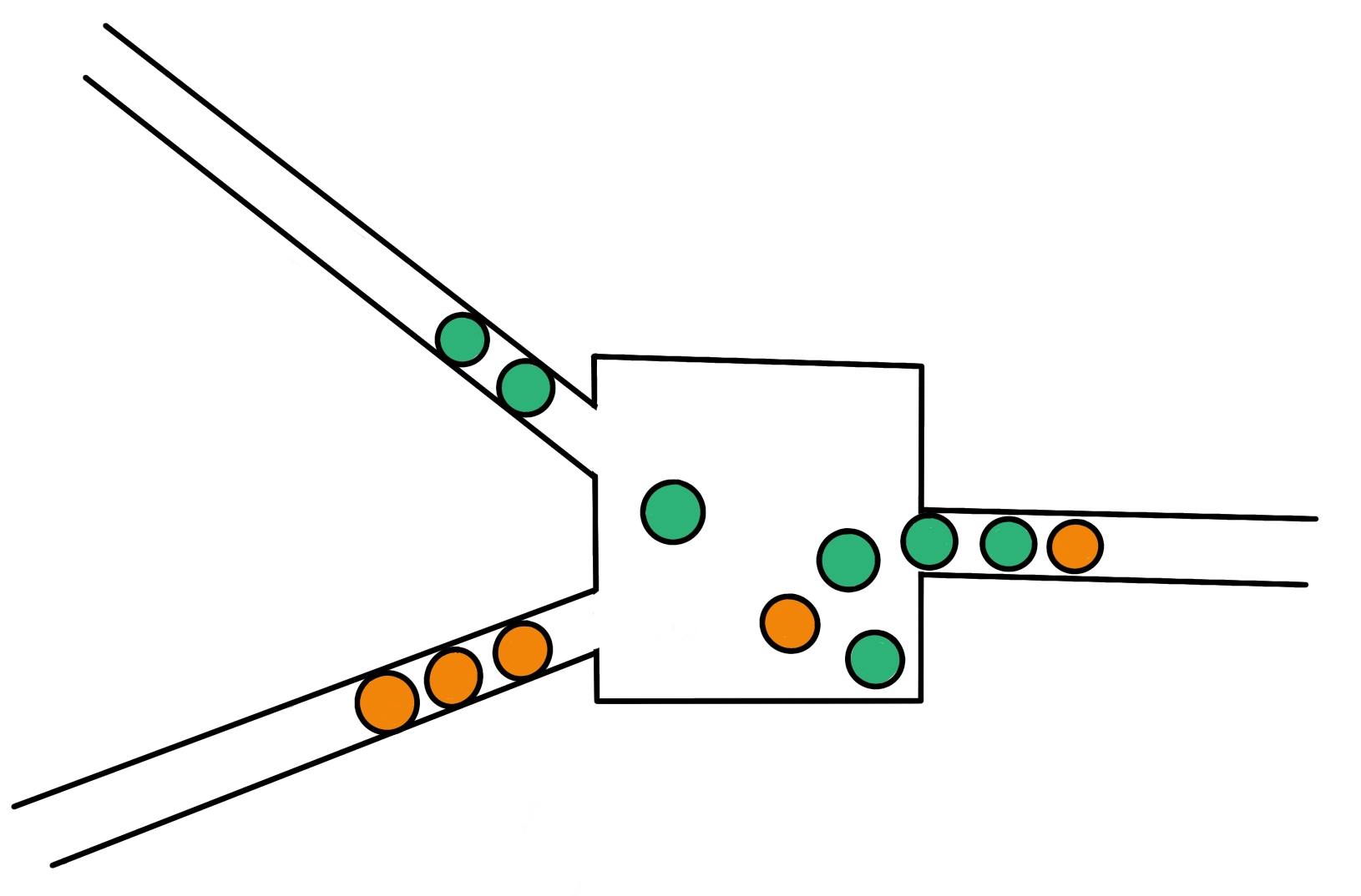 Figure 1: Packet queuing